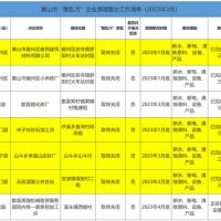 斷水、斷電、清除產品設備！7家“散亂污”建材企業關?；蚣磳㈥P停