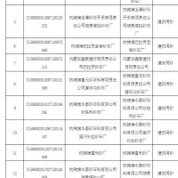 為持續改善生態環境質量 該地一次性關閉17個砂石廠！